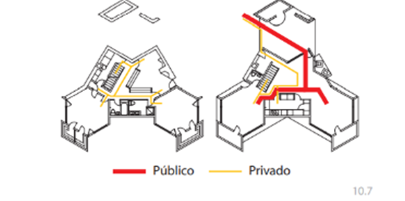 circulación